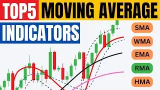 Moving Average Indicators