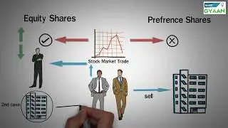 Types of Shares - Equity and Preference