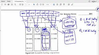 Oct12 ExtendibleHashing MidtermReview