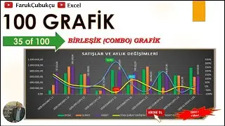 Excel Grafik 35 of 100 - Birleşik Grafikler - Aylık satışlar ve değişim oranları