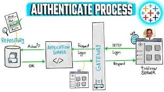 Tableau Server: Authentication Process | 