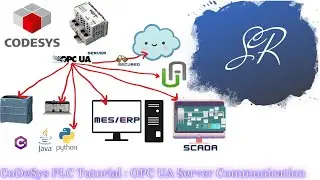 Codesys PLC as OPC UA Server Part 8 