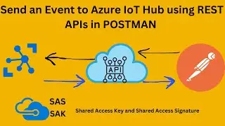 Send an Event to IoT hub Device using REST API and request in POSTMAN