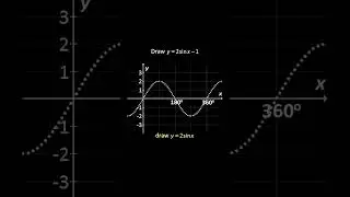 💯 Transformations of Sine Trigonometric Graphs