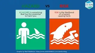 Applying US AON’s Benefit Tool to risks and hazards (project update)