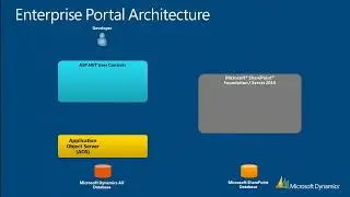 Enterprise Portal in AX 2012