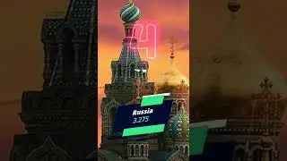 Top 5 Most Dangerous Countries in the World 2022 