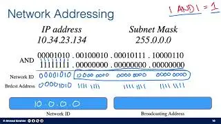 Introduction to Networks Part 2