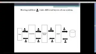 Spring MVC - 7 (Spring MVC   Get User Data In Model Object)