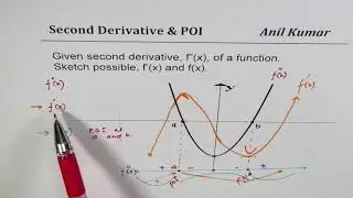 How to sketch first derivative and Function from graph of second derivative