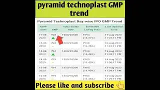 pyramid technoplast ipo gmp today | Pyramid technoplast ipo| pyramid technoplast