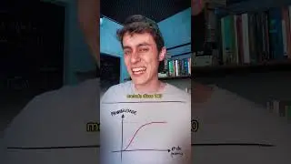 Equação do campo elétrico de uma carga pontual usando a lei de Gauss do campo elétrico!
