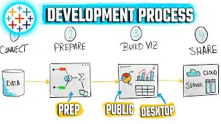 Tableau Development Products & Process | 