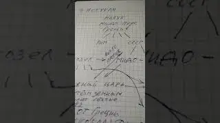 Грядущий южный царь.5 часть.О  северном царе.