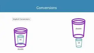 Variable and Data Type in Java || Primitive data type and Type conversion ||  Part-3 