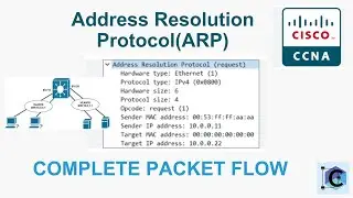ARP Packet flow!! 