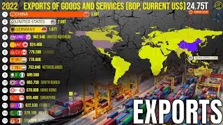 World's Top Exporters Goods and Services by Countries [Updated]
