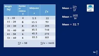 How to calculate mean from a frequency distribution table