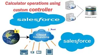12 Performing calculator operations using custom controller -- visualforce page