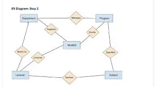 ER Diagram | DBMS Project Report with Sample Project | Part 2A