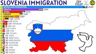 Largest Immigrant Groups in SLOVENIA