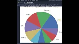 Matplotlib chart styles