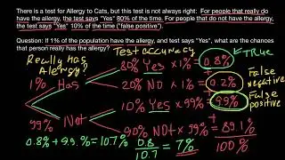 How to solve false positive and false negative problems