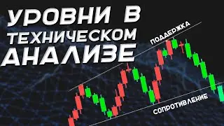 Уровни поддержки и сопротивления | Основы технического анализа