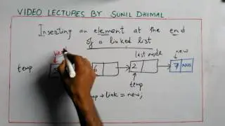 Insertion of element at the end of the linked list