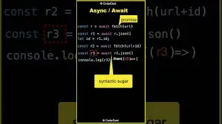 What is Async Await in Javascript ? Asynchronous Javascript 