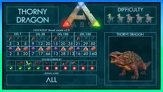 Thorny Dragon easy Tame | Full Taming Guide Ark | Different Methods + Trap