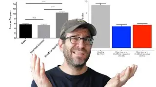 Creating a barplot with error bars using ggplot2 (CC088)