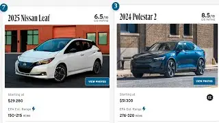 TOP-9 the Best Electric Cars in the world. Best Electric Cars in the world. 