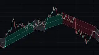 This FREE Indicator Can See The Future!