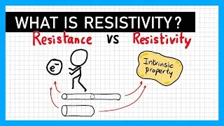 Resistivity - A Level Physics