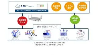 AMC Cloudサービス概要