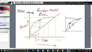 16. Logistic Regression – ROC Curves ( full series at 