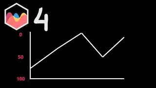 How to Reverse the Scale in Chart JS 4
