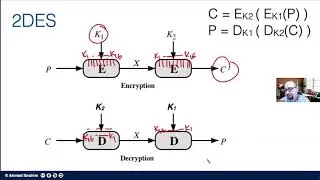 2DES and Meet in the Middle Attack