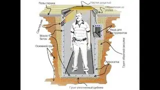 Смотровая яма в гараже своими руками .