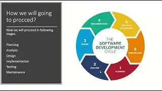 Introduction Of Todo Management System in Spring And Hibernate (Software development Life Cycle)