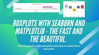 BOXPLOTS | How to make boxplots with Python (Seaborn & Matplotlib) The fast & the beautiful way.