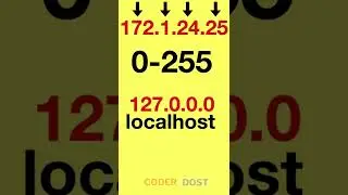 What is IP Address ? What is My Ip ? What is 127.0.0.1