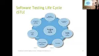 QA Bootcamp - Session 2 - What is Test Plan, Testing Types, Test Scenarios