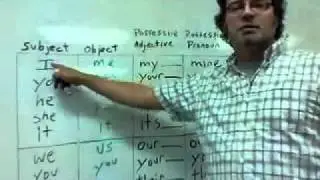 Pronouns