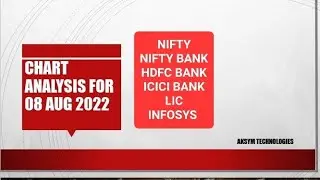 Chart Analysis For 08 Aug 2022 || NIFTY || BANK NIFTY || HDFC BANK || ICICI BANK || LIC || INFOSYS