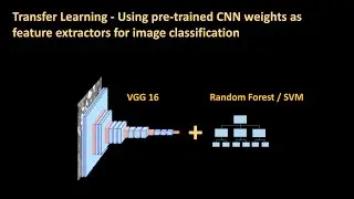 158b - Transfer learning using CNN (VGG16) as feature extractor and Random Forest classifier