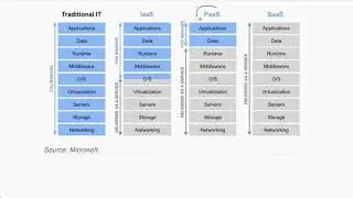 Introduction to Cloud Computing full Video