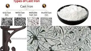 White Cast Iron - Engineering materials| #engineeringmaterials #whitecastiron #castings