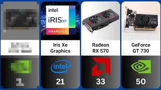Top GPU's of 2024 - RANKED